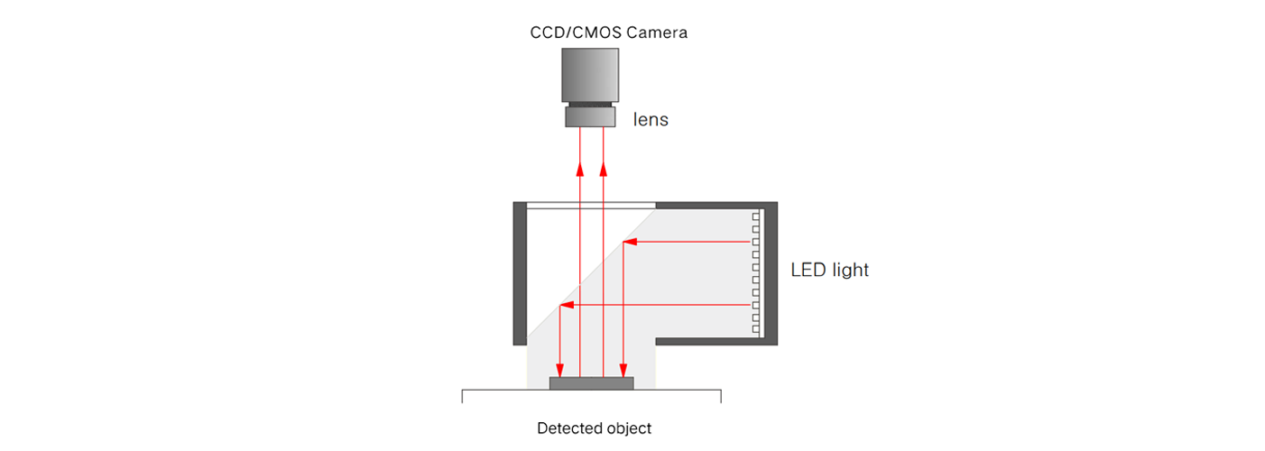 Industrial Coaxial Light (5).png