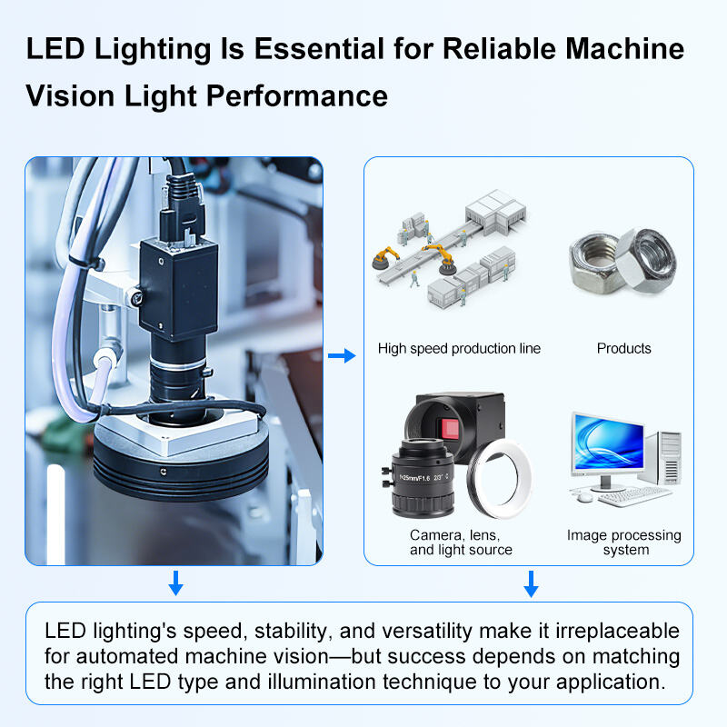 Руководство по светодиодному освещению для машинного зрения в автоматизированных системах
