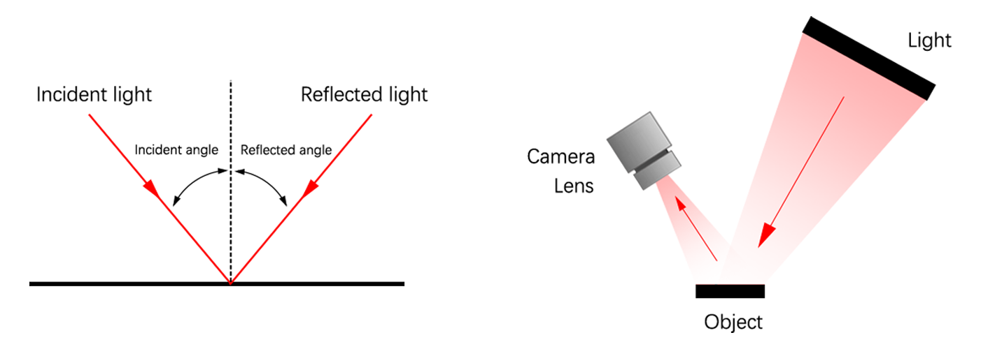 Machine Vision (6).png