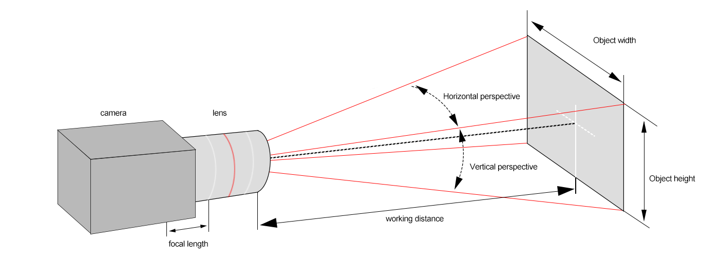 Industrial Lenses (2).png