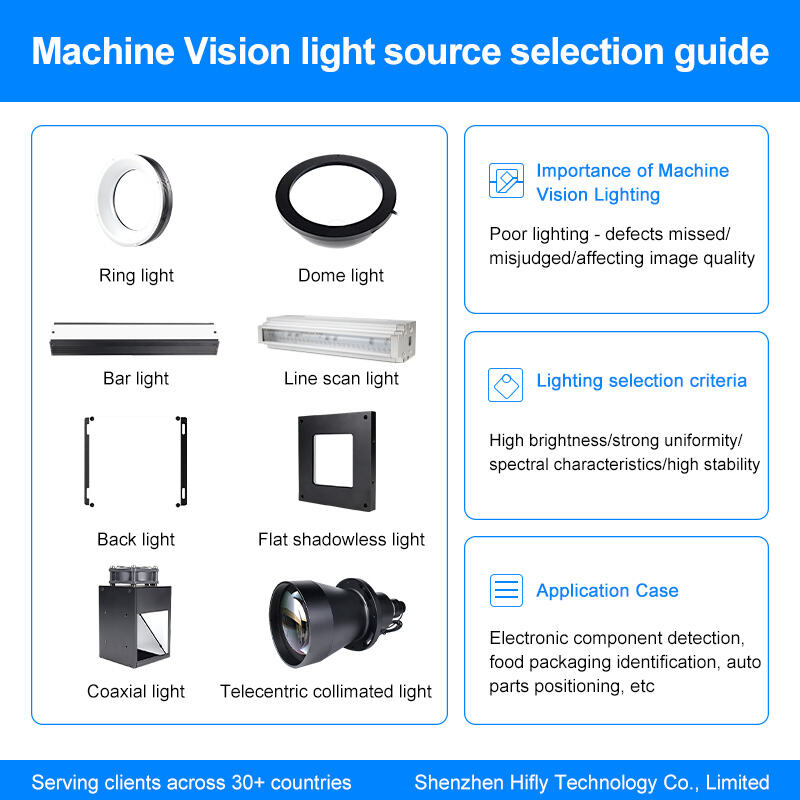 Типы освещения для машинного зрения: как выбрать оптимальное освещение