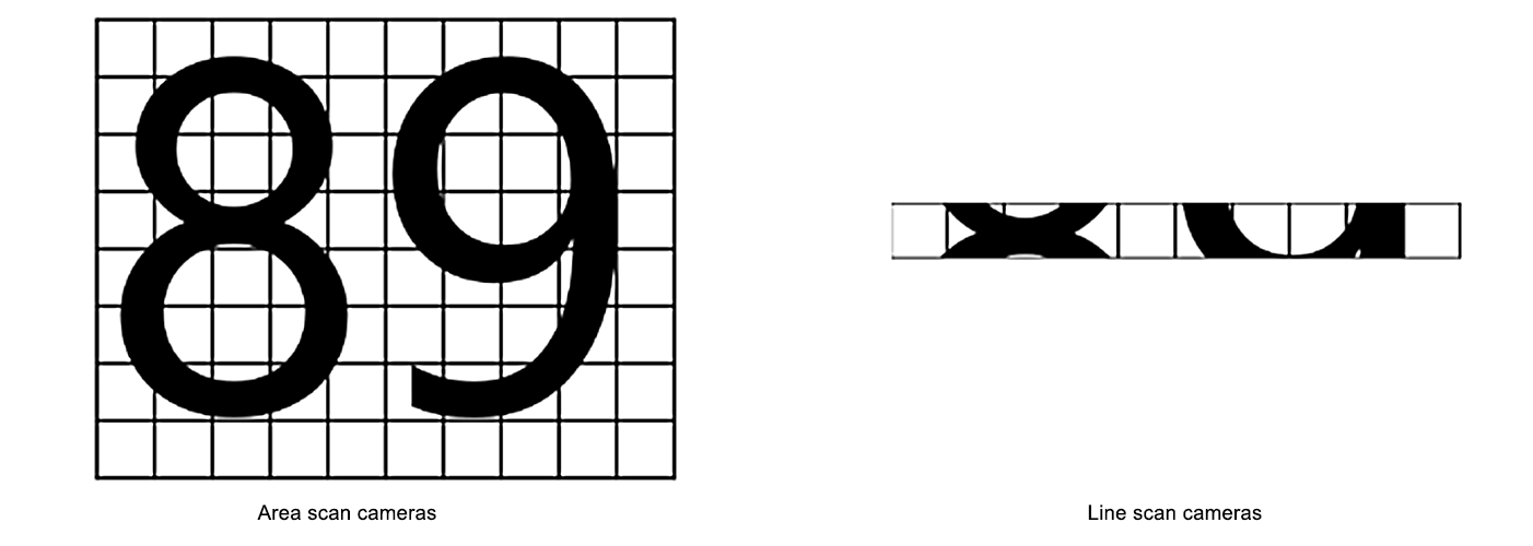 Area Cameras And Line-scanning Cameras (2).png