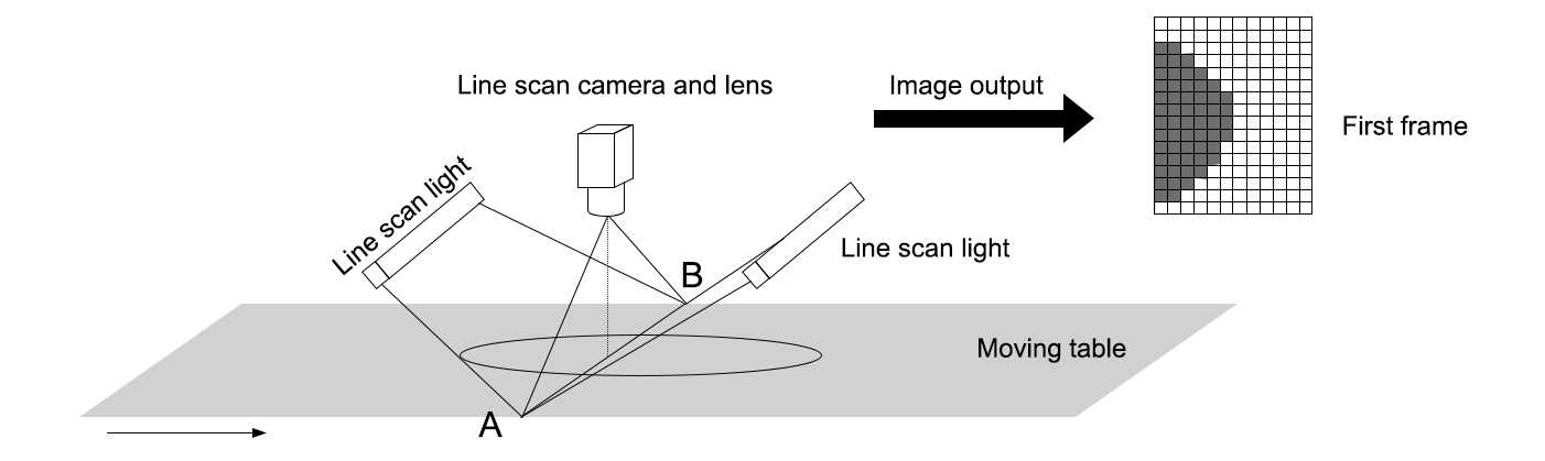 How Line Scan Cameras Improve Surface Defect Detection-1.png