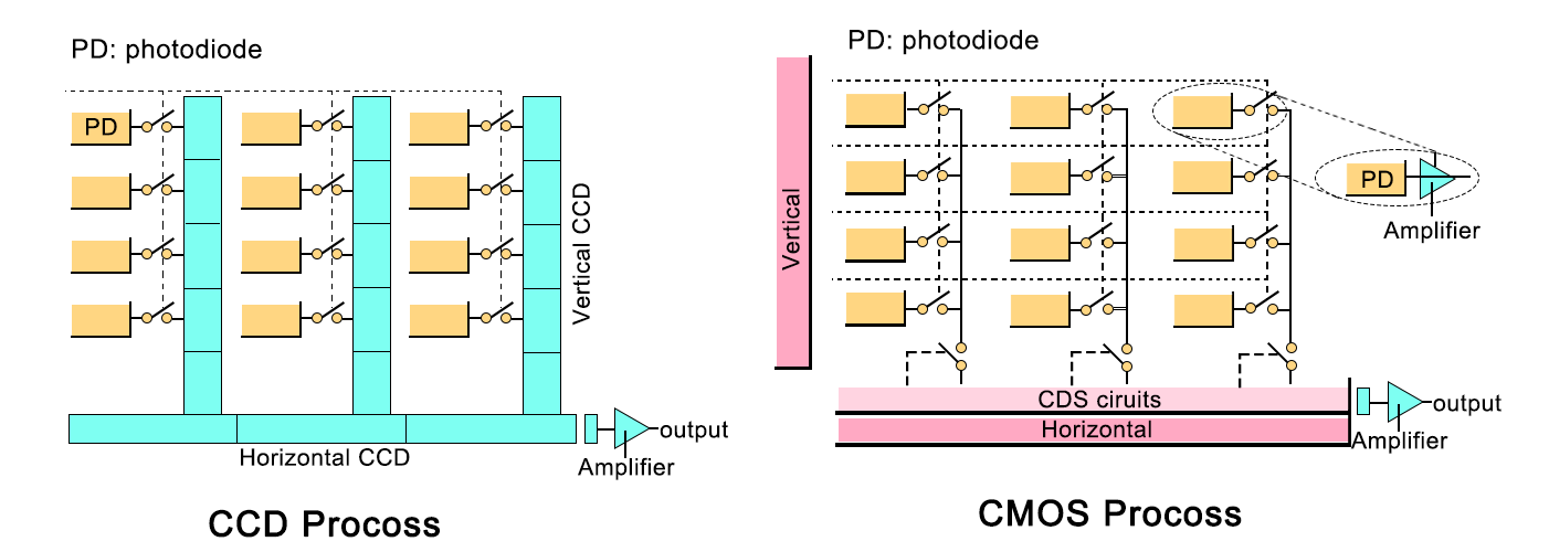 Area Scan Camera Guide: Benefits & Industrial Applications-1.png