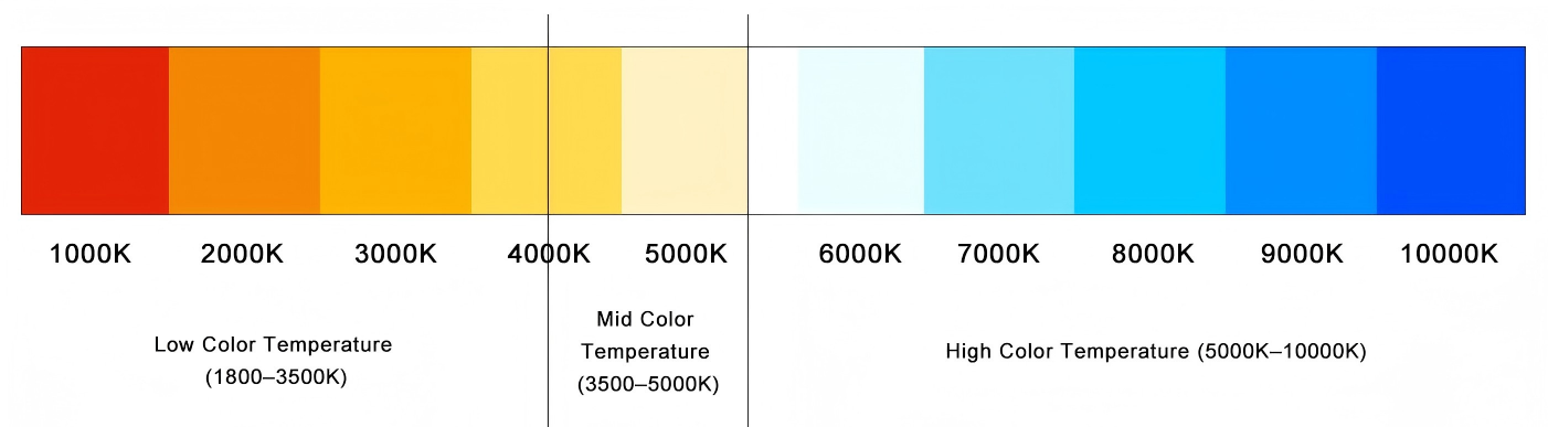 Machine Vision Lighting (3).png