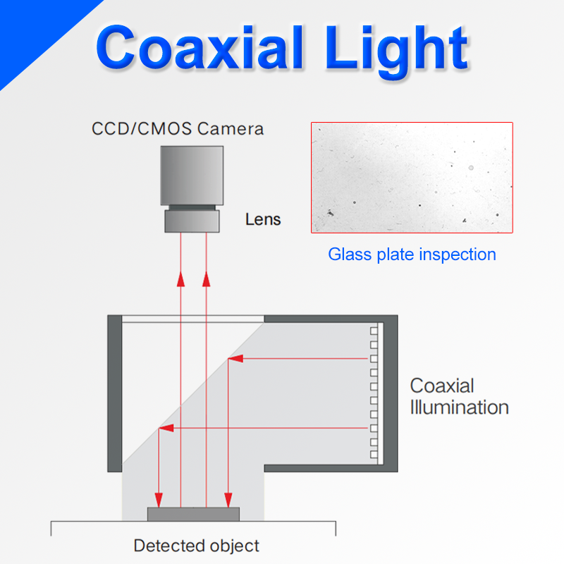 Scelta delle luci per la visione artificiale: LED vs. Coassiale per diversi requisiti di ispezione