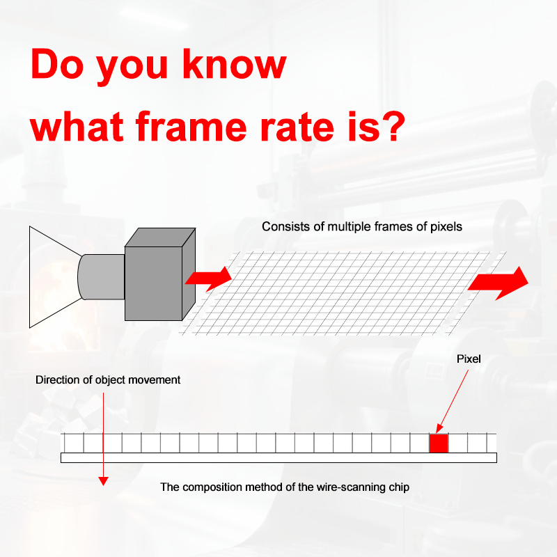 Do You Know What Frame Rate Is?