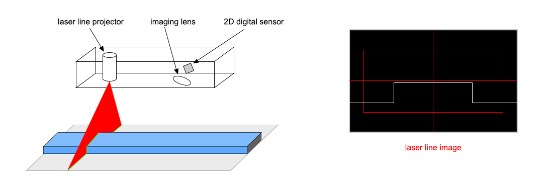 Industrial Camera Guide for Factory Automation & Inspection_2.png