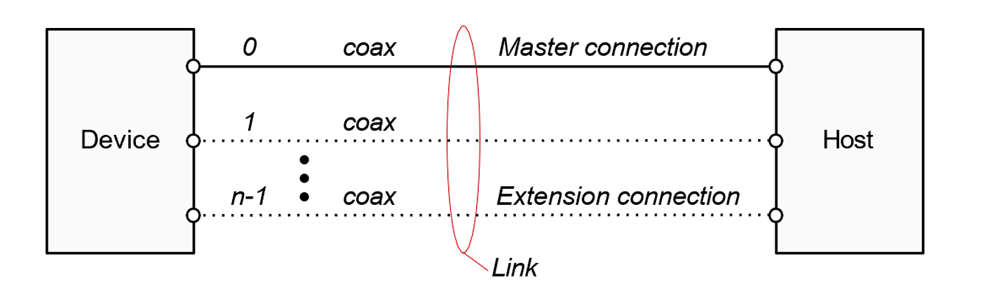 Why Choose CoaXPress for High-Speed Vision