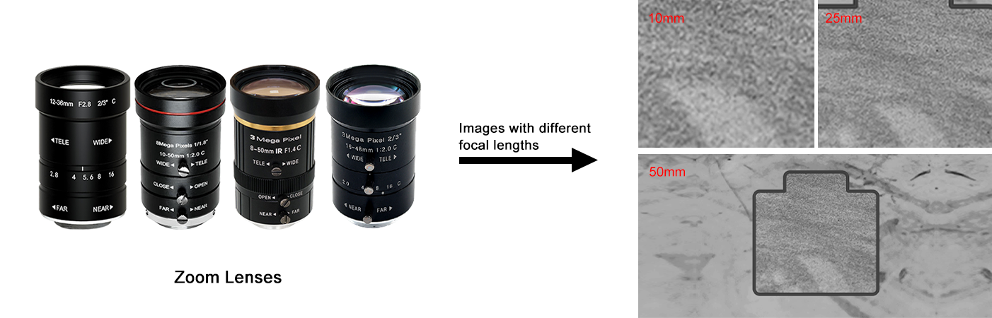 Selecting the Right Lens for Machine Vision Applications