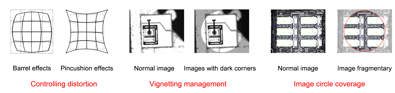 How Industrial Lenses Ensure Accurate Machine Vision Results_1.png