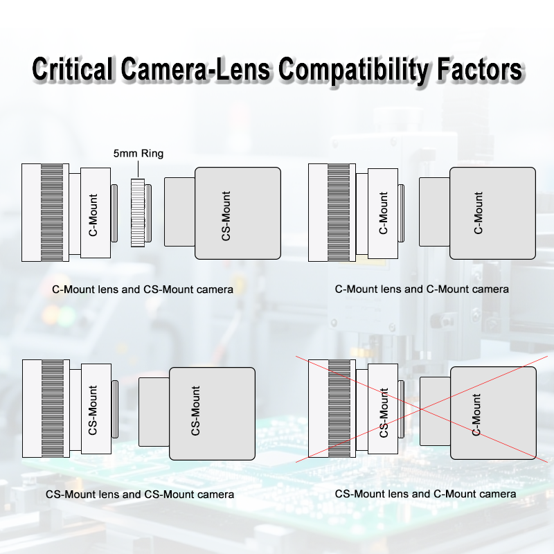 Compatibilità Obiettivo-Camera nei Sistemi di Visione Artificiale: Considerazioni Chiave per un'Integrazione Fluida