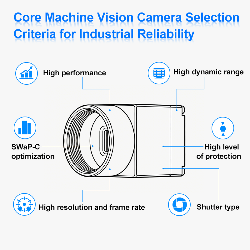 Conseils pour le choix d'une caméra de vision industrielle destinée à l'automatisation des usines