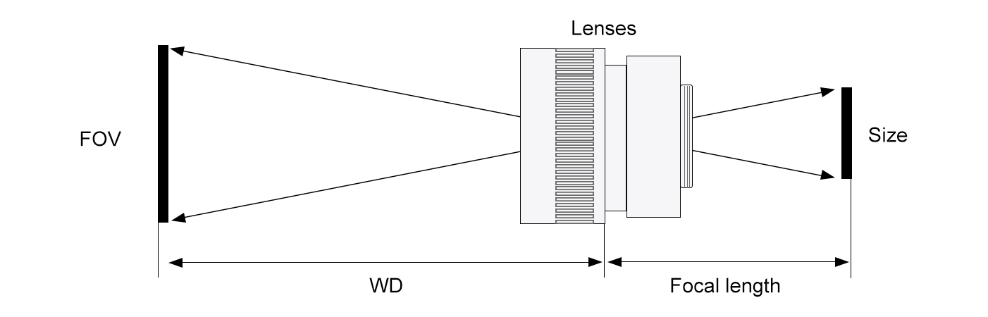 machine vision fa lens (2).png