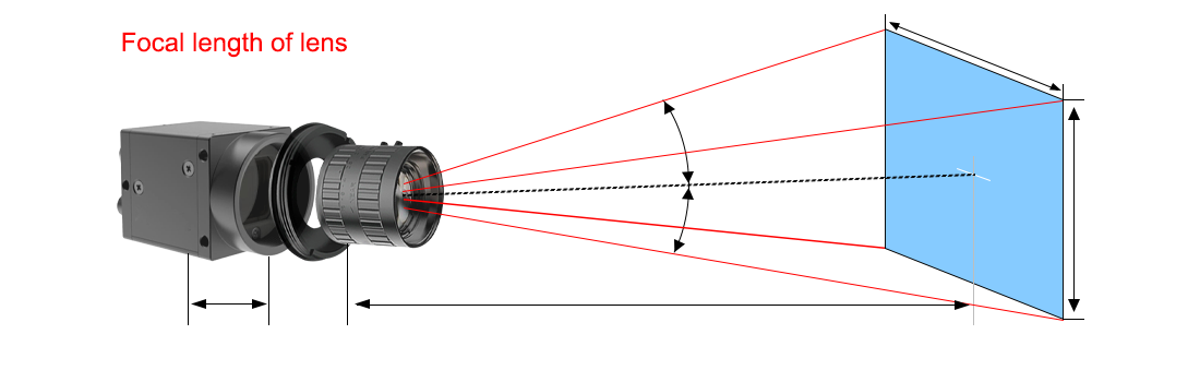 How Industrial Lenses Ensure Accurate Machine Vision Results_2.png