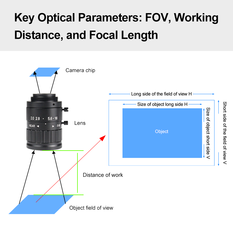 Руководство по выбору объективов машинного зрения для промышленных применений