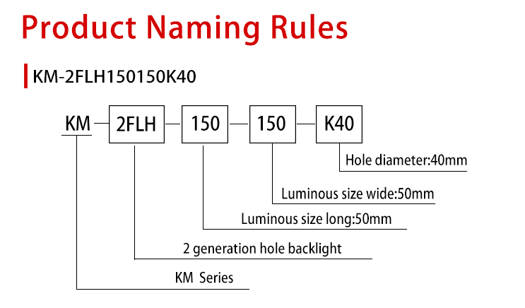 KM-2FLH150150K40命名规则.png