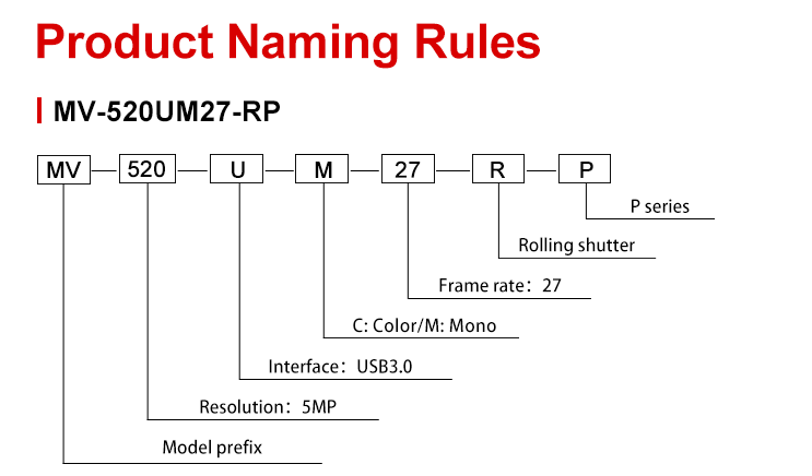 industrial camera name rule.png