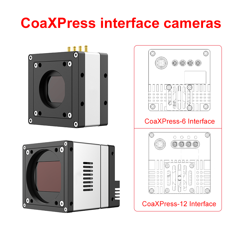 Perché scegliere CoaXPress per la visione ad alta velocità