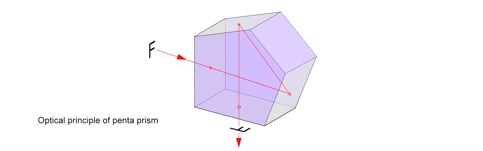 Optical Prisms (3).png