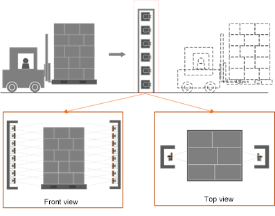 Logistics palletizing inspection program