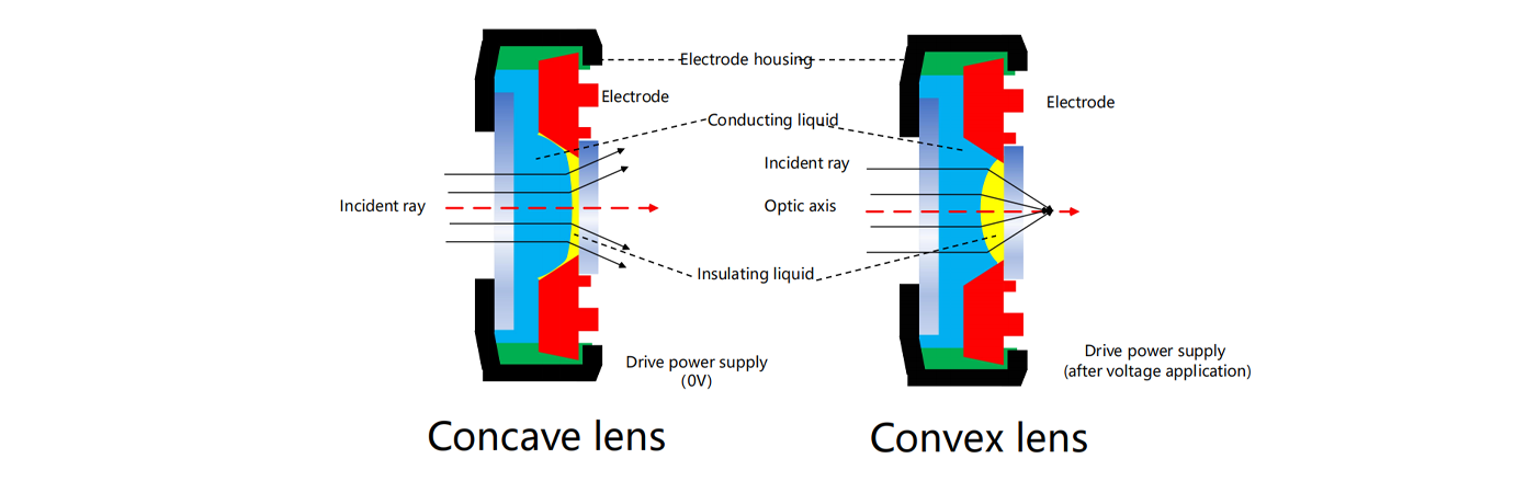 Liquid Lenses (2).png
