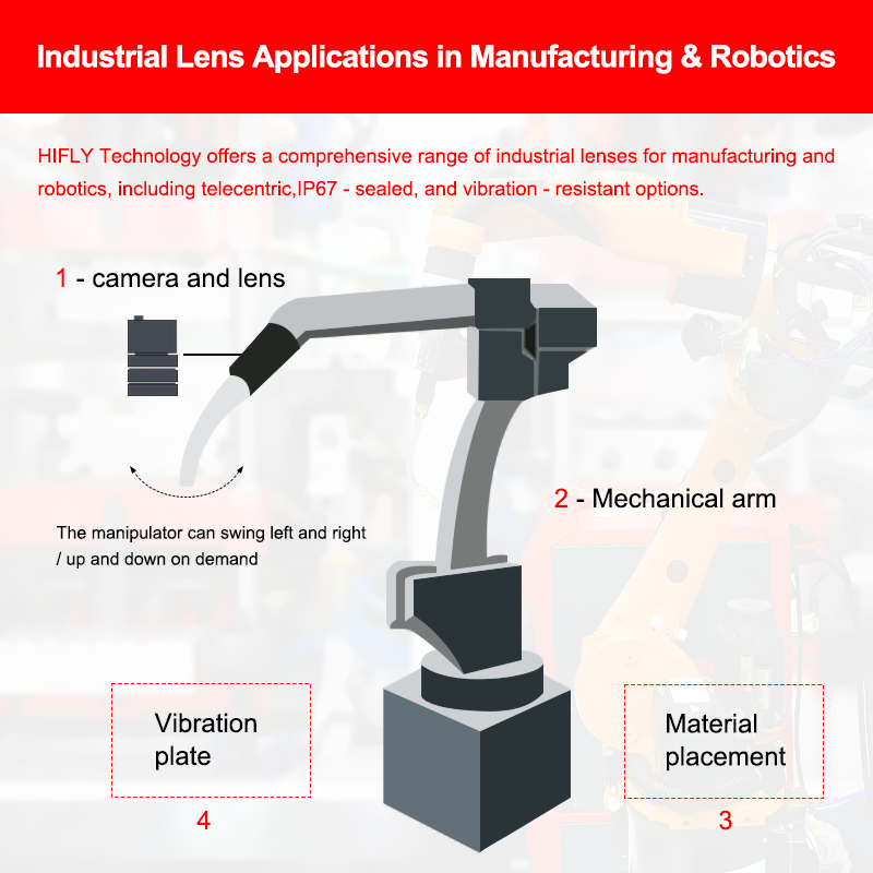 Applicazioni delle lenti industriali nella produzione e nella robotica