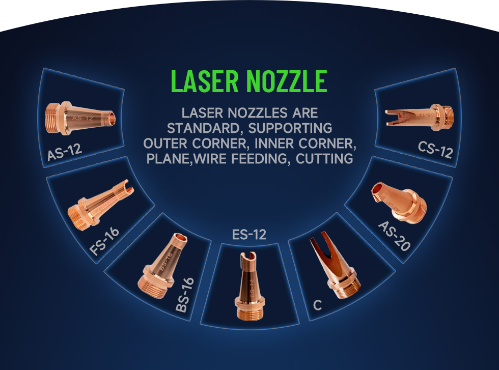 LASER NOZZLE