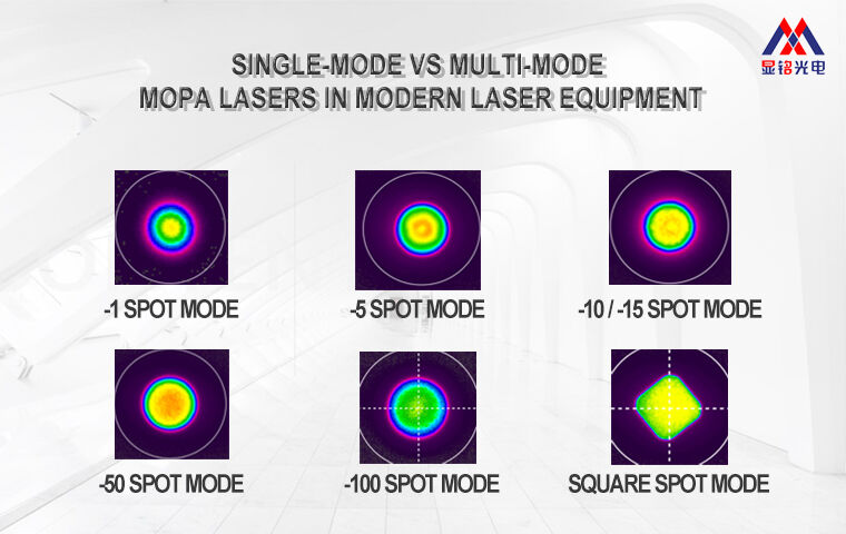 Xianming Laser News | Single-Mode vs Multi-Mode MOPA Lasers in Modern Laser Equipment