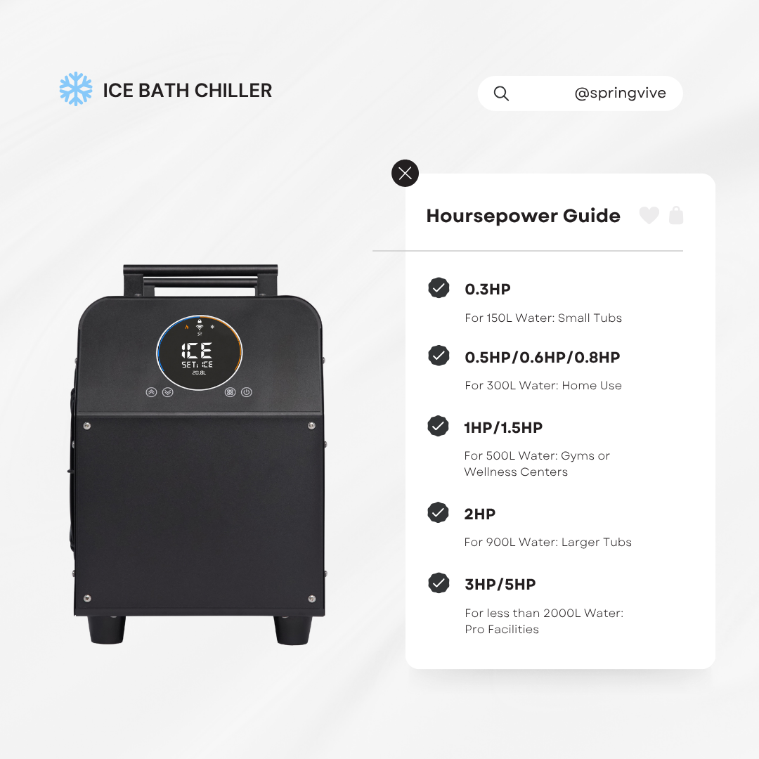 Ice Bath Chiller Unit: What Size Do You Need?
