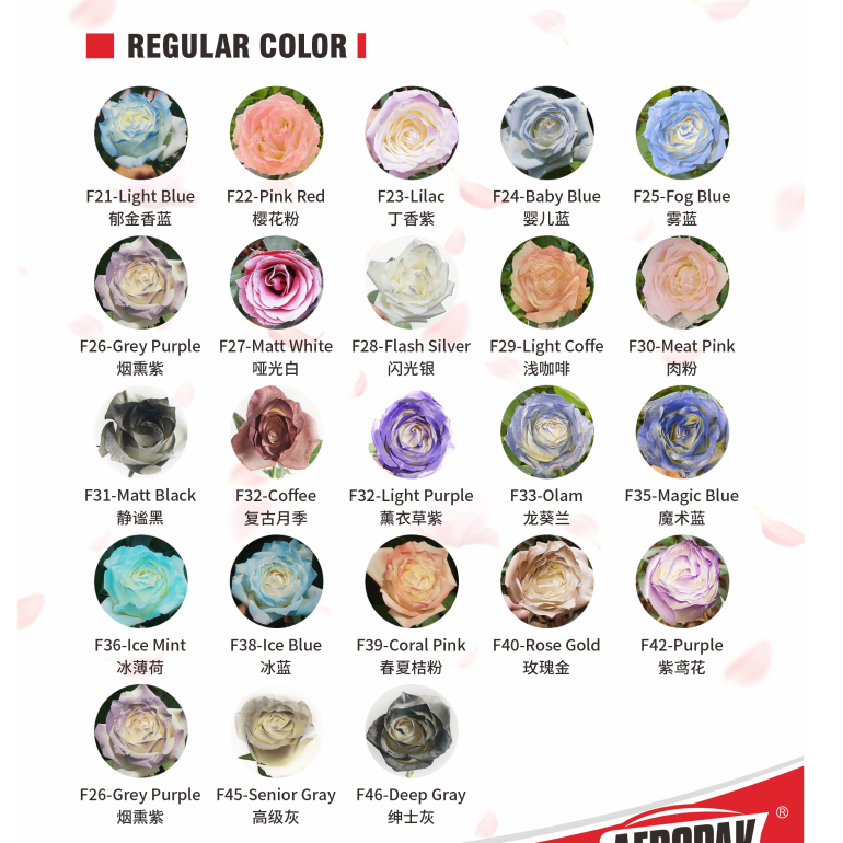 Estabilidade Superior de Temperatura e Consistência de Desempenho