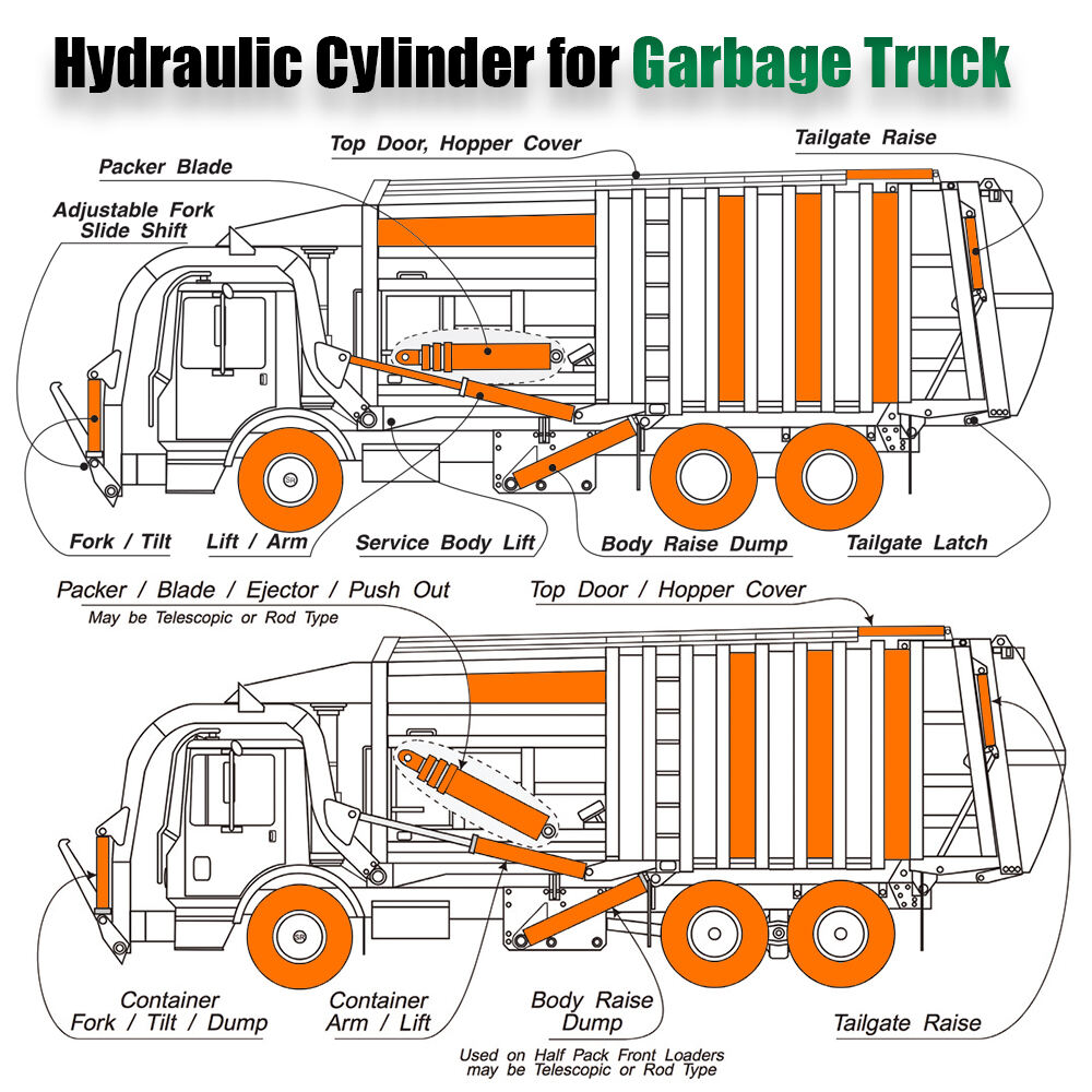 Replacement Hydraulic Cylinder for Garbage Truck