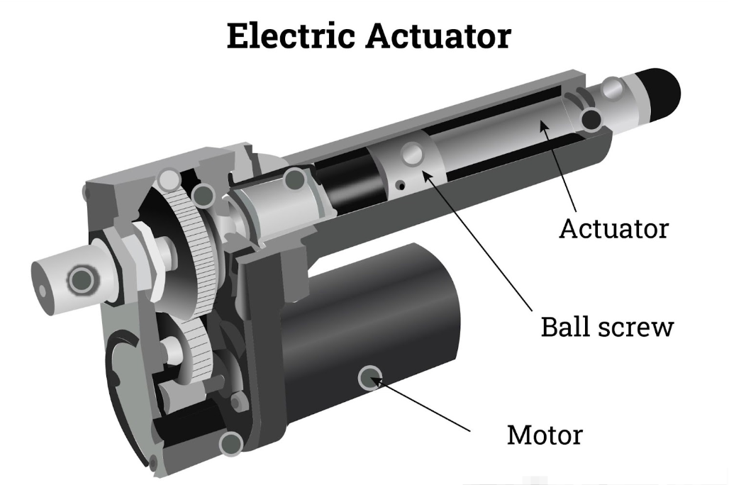 What is the principle behind electric actuators