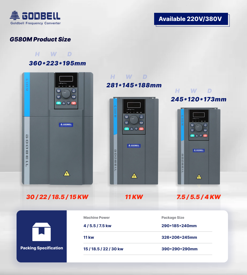 Unmatched Performance with Closed-Loop Control Variable Frequency Drivers