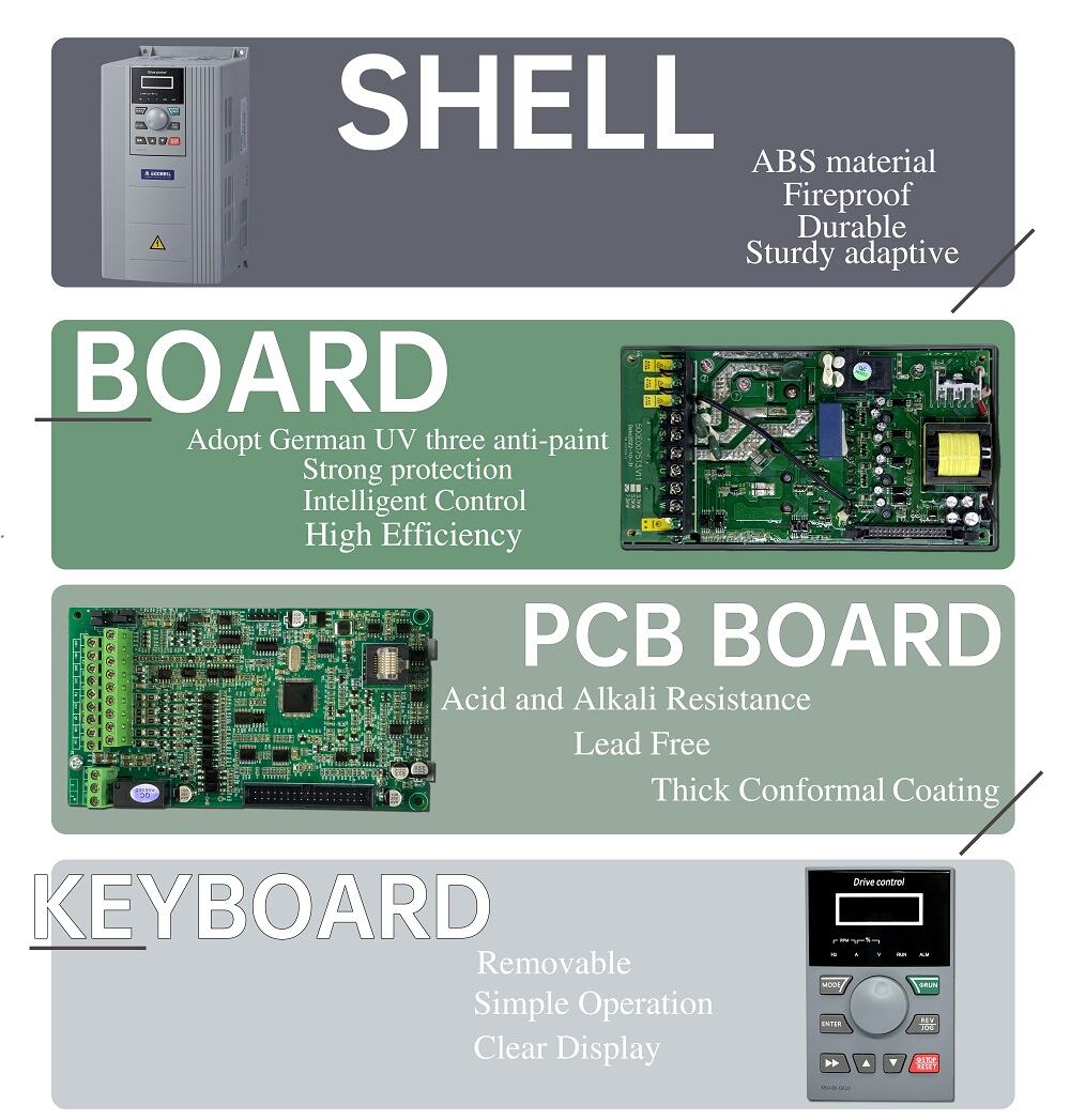 G600 Series VFD manufacture