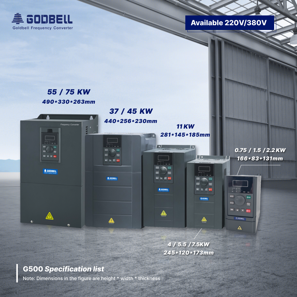 Variador de frecuencia Goldbell serie G580M | 0,4 kW–800 kW | Control V/F y vectorial | Variador de frecuencia certificado CE