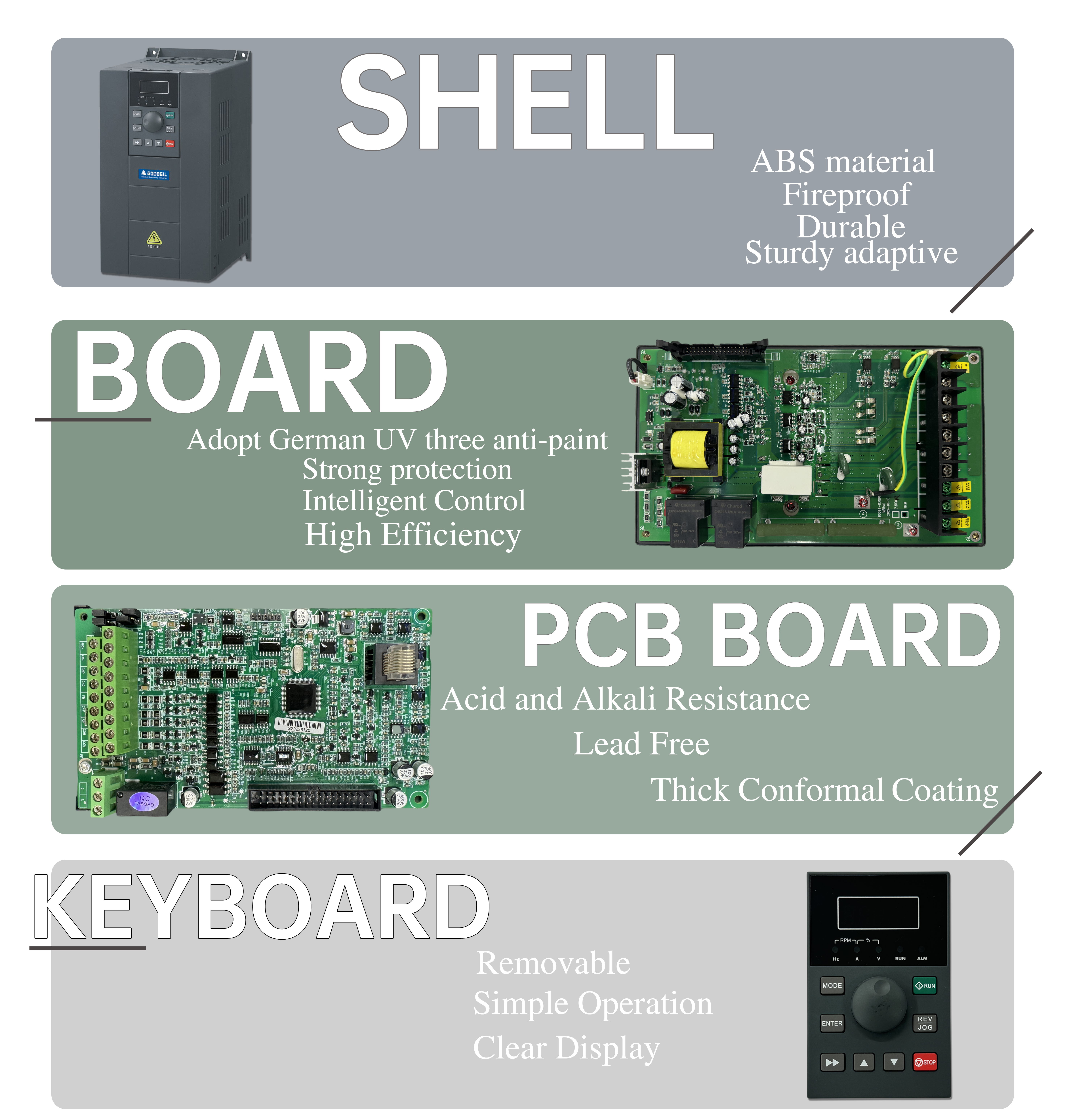 G580M Series General Use VFD details
