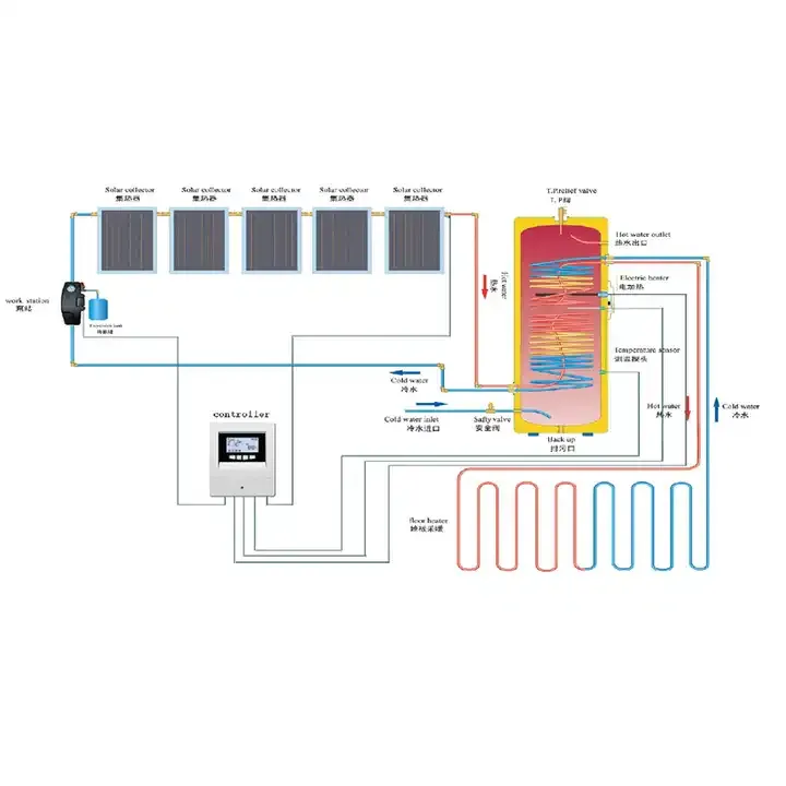 Professional enamel stainless steel buffer tank factory Air Source Heat Pump Water Tank heater coiled pipe DHW hot water storage details