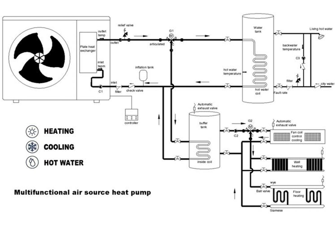 Heat Pump Water Heaters