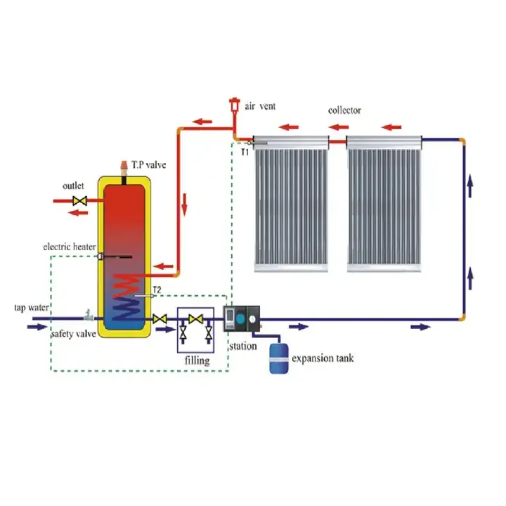 Professional enamel stainless steel buffer tank factory Air Source Heat Pump Water Tank heater coiled pipe DHW hot water storage details