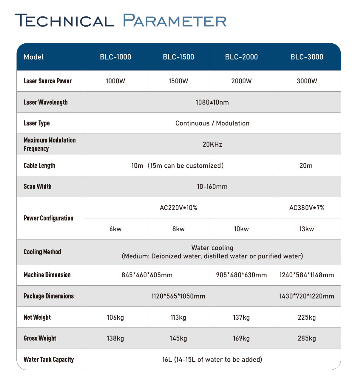 Mobile Continous Handheld Laser Cleaning machine supplier