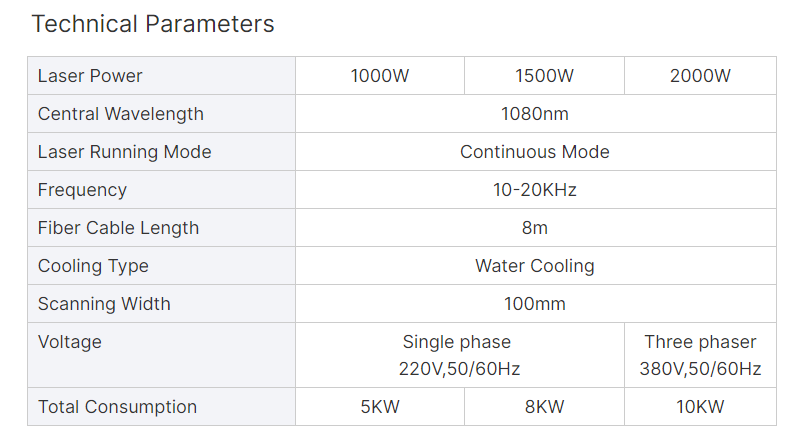 Mobile Handheld Laser Welding Machine supplier