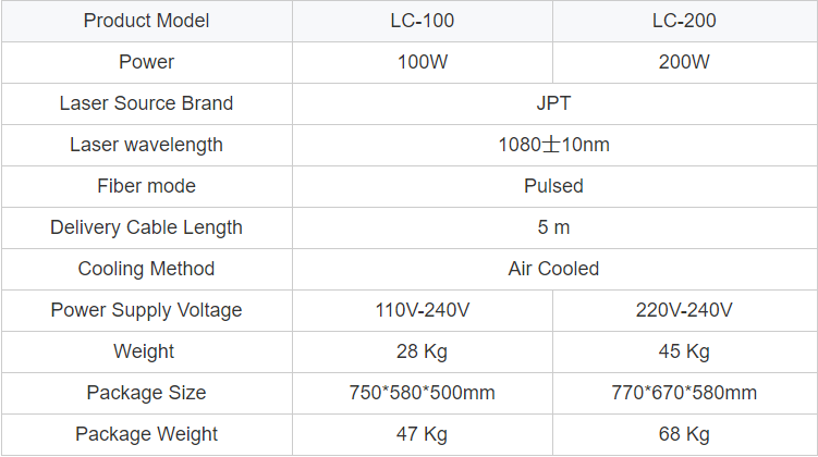 Suitcase type Pulsed Laser Cleaning Machine details