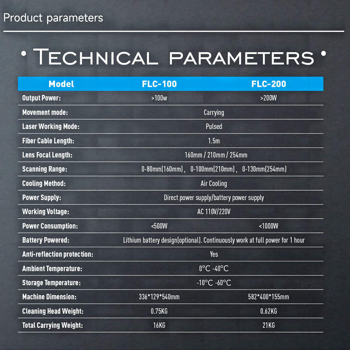 Backpack Pulsed Laser Cleaning machine details