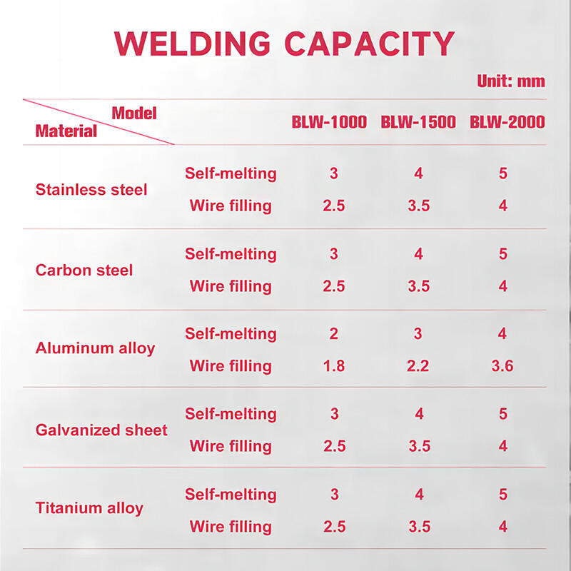 Mobile Handheld Laser Welding Machine manufacture