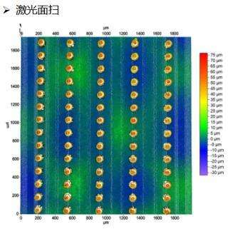 Automatic Desktop Wire Ball Bonder