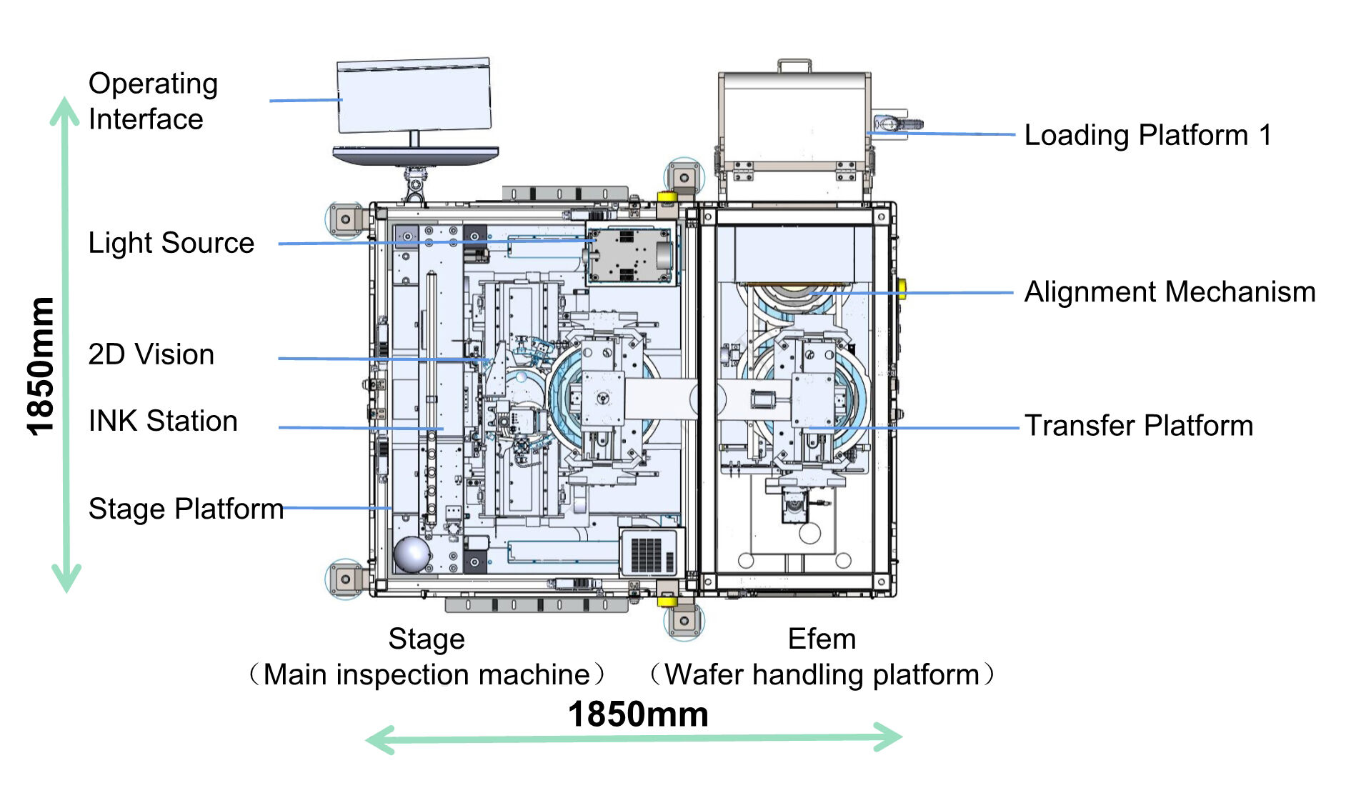 (AOI) Wire Bonding Inspection Equipment
