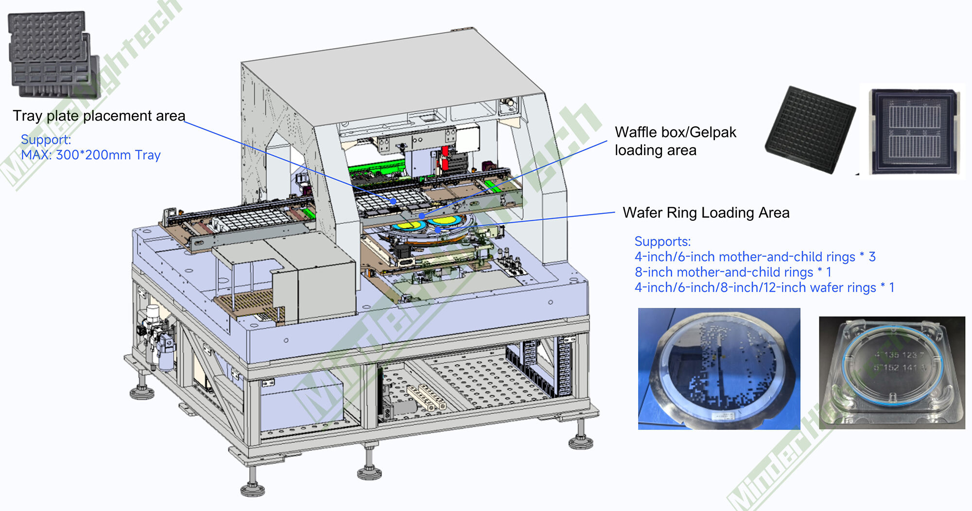 Ultra Thin Die Sorter：Die Thickness Minimum :50um (Thinner Pending Discuss )  