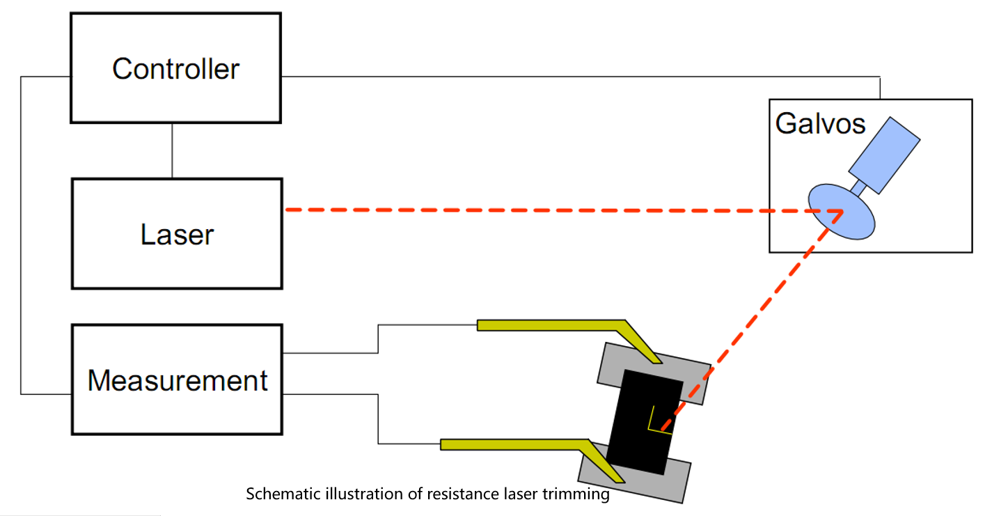 Laser Trimming Machine (High-Configuration for Thick Film)