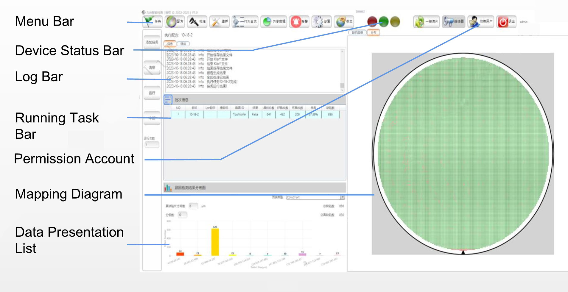 (AOI) Wafer 2D&3D Inspection System